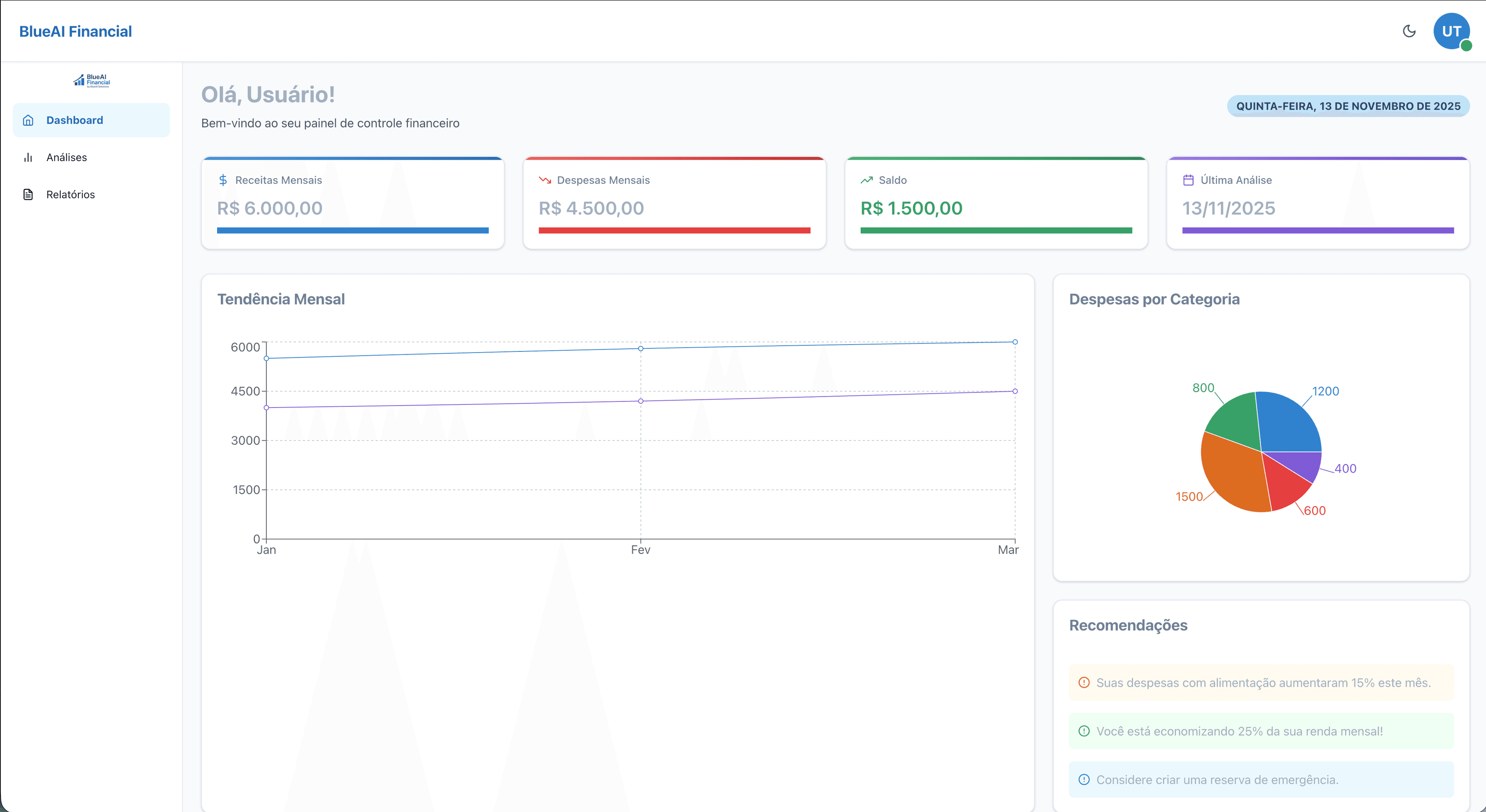 Dashboard BlueAI Financial - Análise Financeira Inteligente
